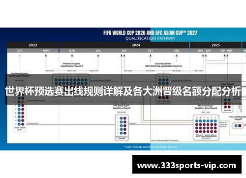 世界杯预选赛出线规则详解及各大洲晋级名额分配分析